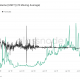 Volumen de transacciones USDT