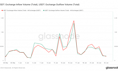 Flujos de intercambio de USDT