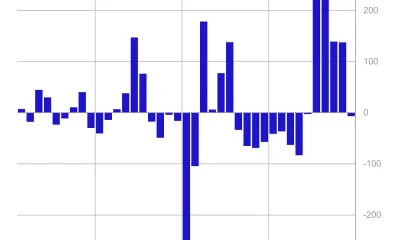 El sentimiento de los inversores cae cuando los productos de Bitcoin son testigos de las primeras salidas en un mes