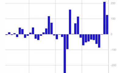 Informe de activos digitales: el aumento de precios enciende el frenesí FOMO