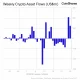 Informe de activos digitales: el aumento de precios enciende el frenesí FOMO