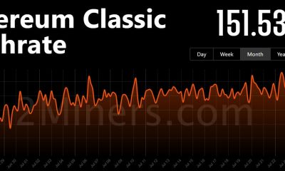 Así es como Ethereum Classic está navegando en el mercado actual