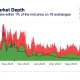 CEL se entretiene aún más cuando Celsius comienza la venta de sus altcoins