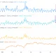 Bitcoin: los poseedores de 1 a 100 monedas intensifican las liquidaciones porque...