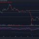 ¿Qué está obstaculizando el aumento de Cardano a $ 0.4?