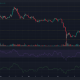 Gráfico de precios de ADA (Cardano) sobre fondo oscuro con barras de precios verdes y rojas.