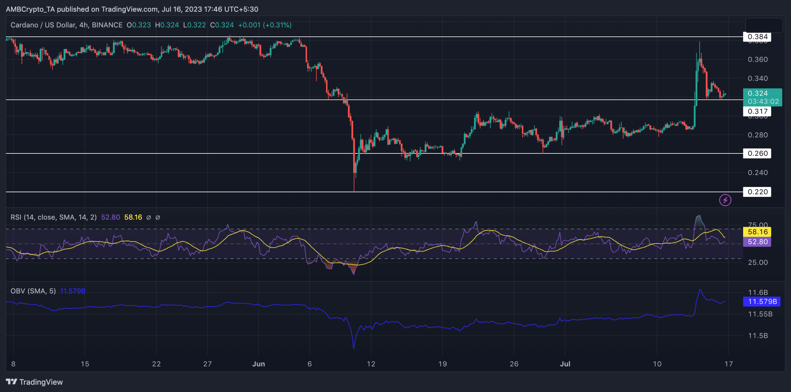 Cardano: cómo las monedas estables mueven los hilos para una ADA verde