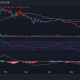 Movimiento del precio de ApeCoin/USD