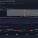 Movimiento del precio APE/USD