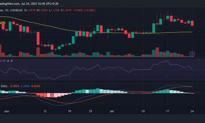 Tendencia del precio ARB/USD