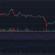 Gráfico de precios ATOM sobre fondo oscuro con barras verdes y rojas