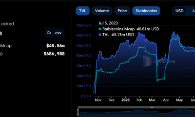 Aptos TVL y capitalización de mercado de stablecoin