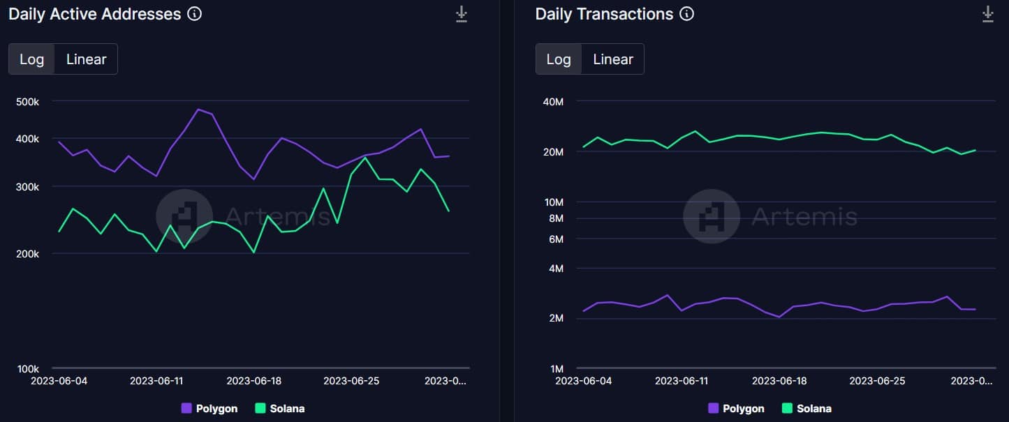 Polygon vs Solana: ¿Qué token se lleva la copa a casa?