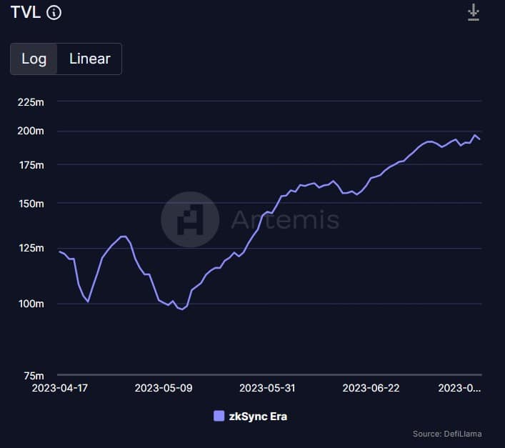 ZkSync Era lanza “LIBERTAS OMNIBUS”, lee para saber más