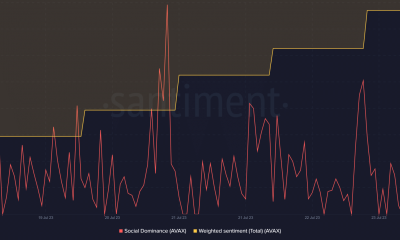 Los comerciantes de AVAX deben estar alerta en medio de la última caída de Avalanche en ...