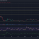 Bitcoin Cash: aumento del 200% en 10 días genera esperanzas de $ 300