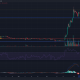 Gráfico de precios de Bitcoin Cash con barras verdes y rojas sobre un fondo oscuro