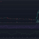 Gráfico de precios de Bitcoin Cash (BCH) sobre fondo oscuro con barras de precios verdes y rojas