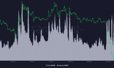 Precio de BNB y volumen en cadena