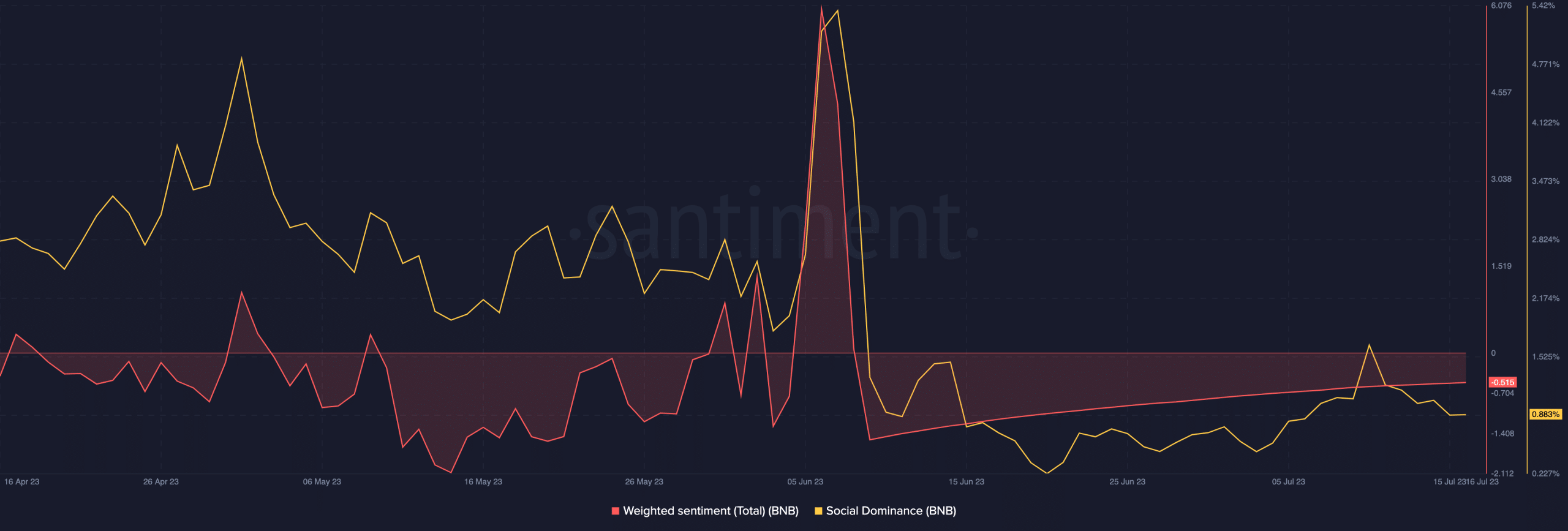 Un rayo de Bitcoin cae sobre Binance: Transacciones de BTC más rápidas y baratas en camino