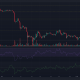 Gráfico de precios de BNB con barras verdes y rojas sobre fondo oscuro