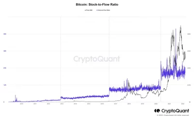 Modelo Bitcoin S2F