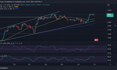 Acción del precio de Bitcoin