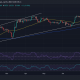 Acción del precio de Bitcoin