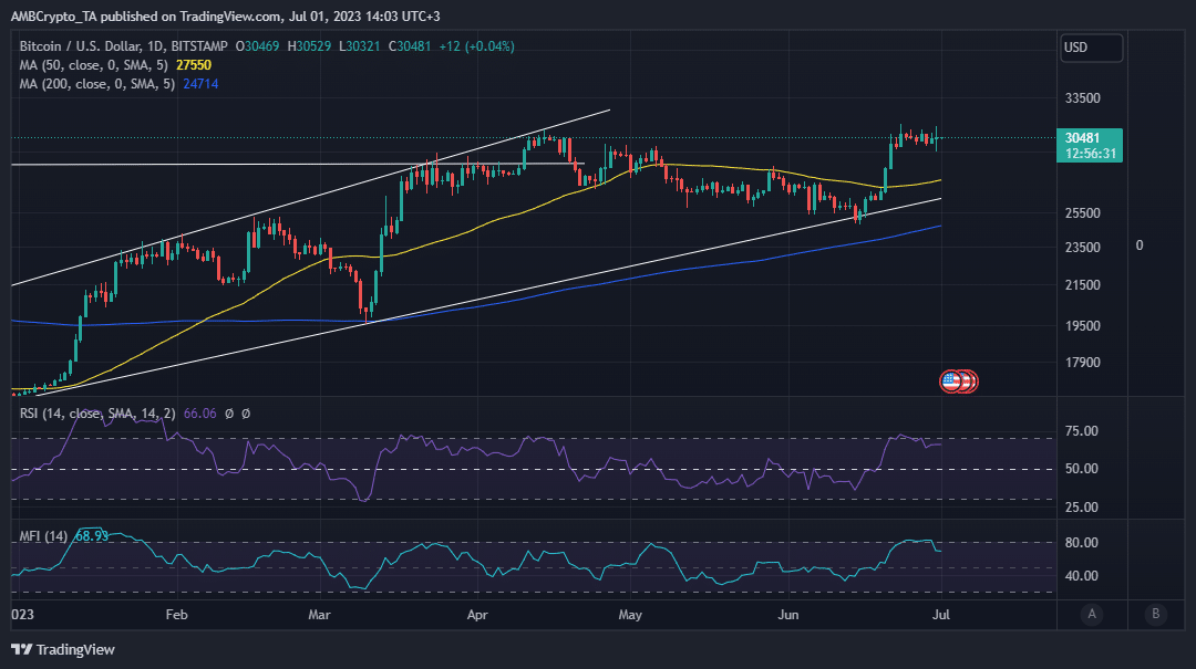 Acción del precio de Bitcoin