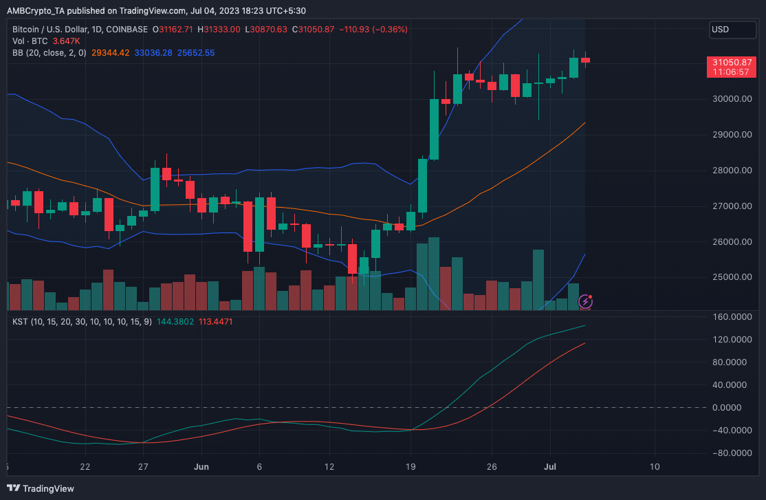 Bitcoin [BTC] acción del precio