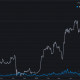 ¿Qué está causando la caída de las tarifas de los mineros de Bitcoin?