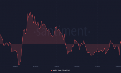 Bitcoin MVRV de 30 días