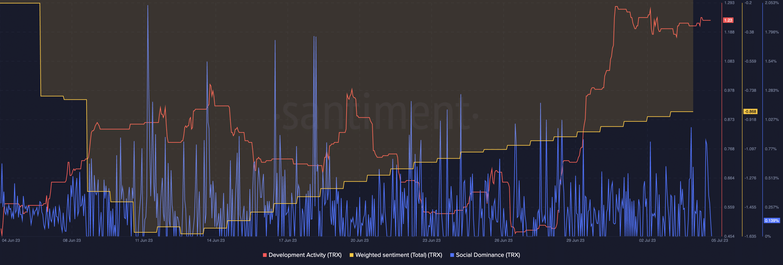 Así es como el último progreso de Tron puede afectar la posición de mercado de TRX