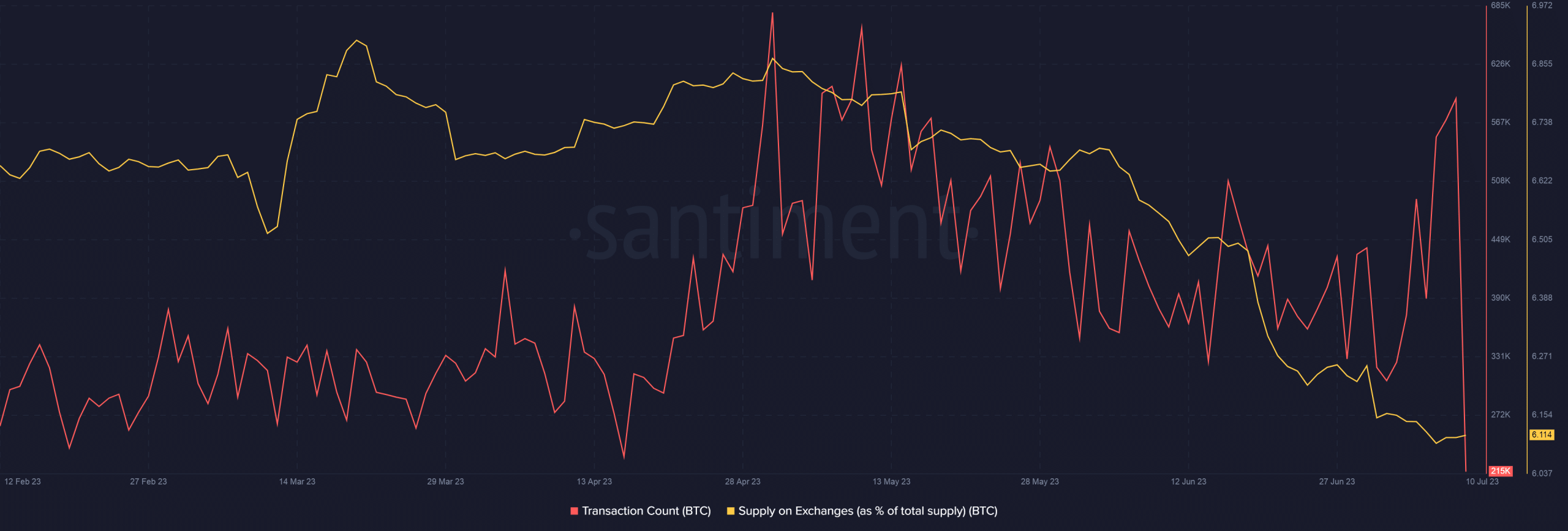 Los mineros de Bitcoin podrían enfrentar este doble golpe