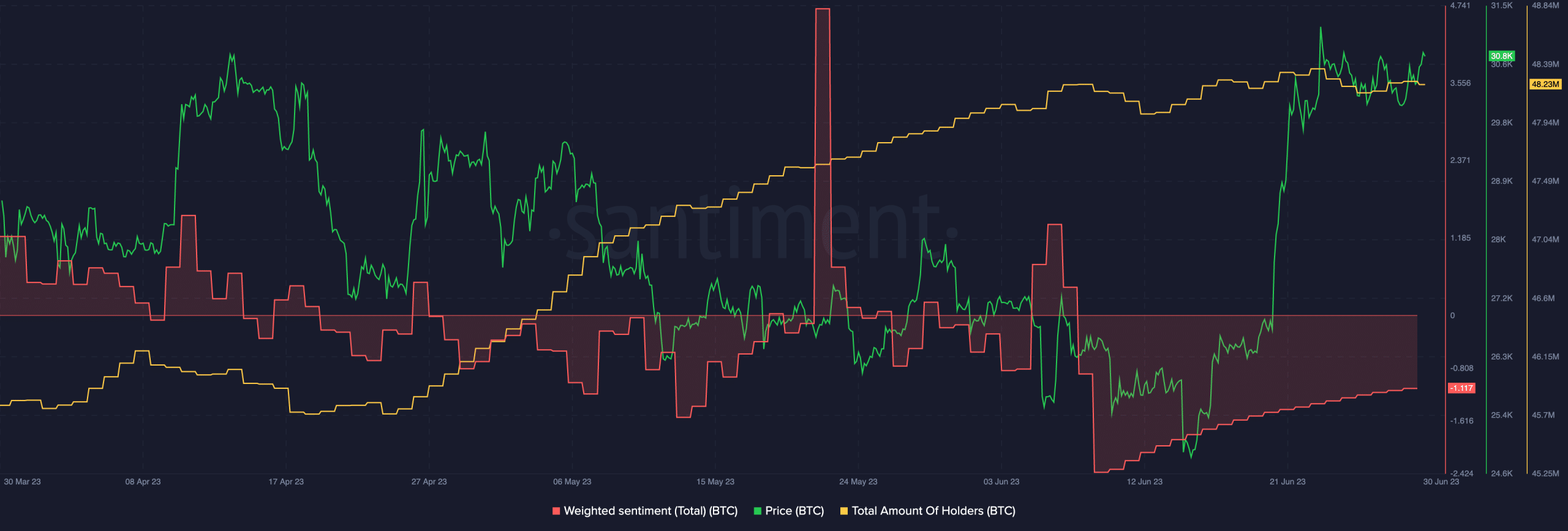 ¿Es el ETF de Bitcoin de Fidelity el catalizador que necesita BTC?