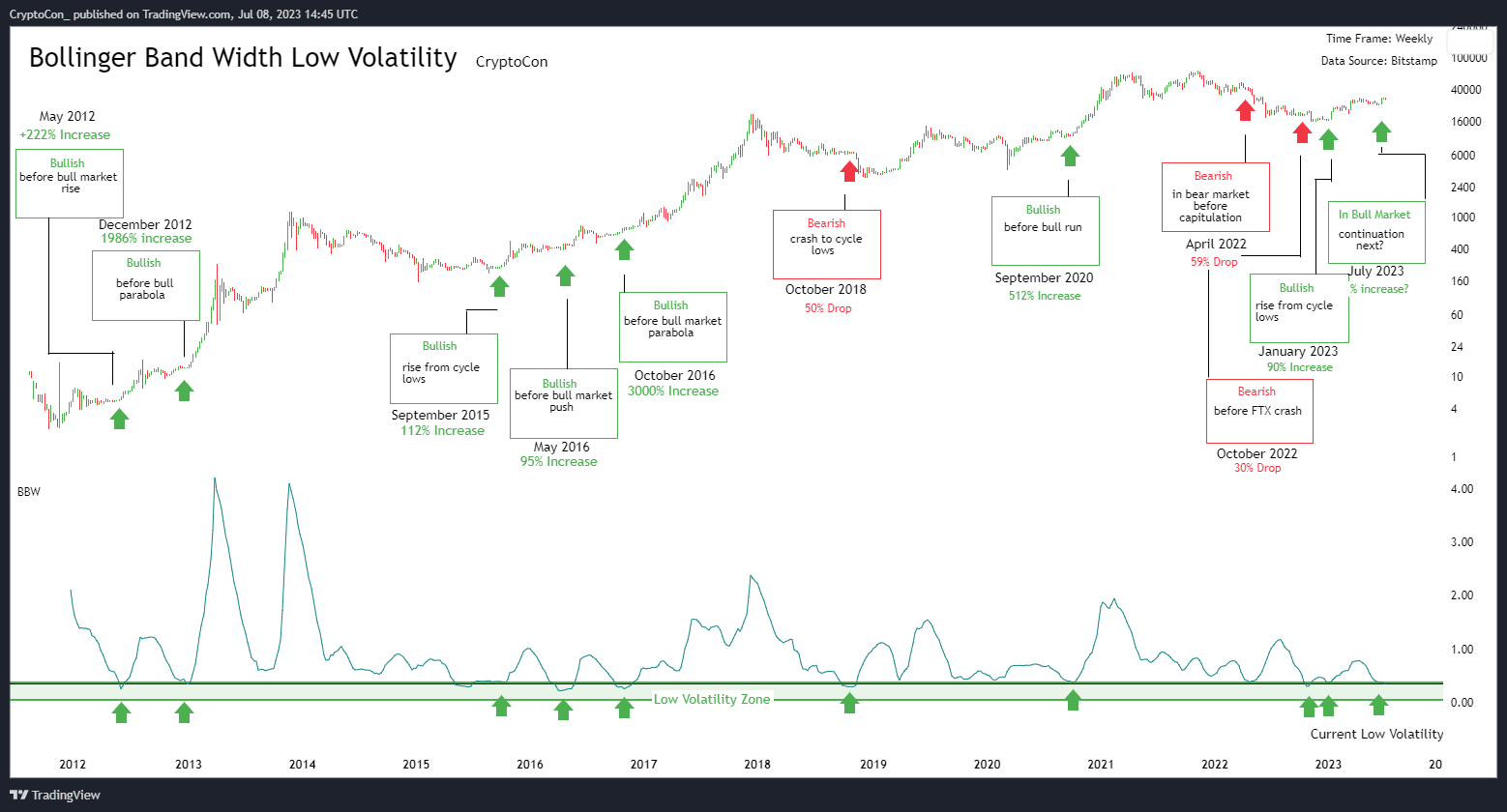 Un nuevo análisis encuentra que Bitcoin es "increíblemente optimista" como...