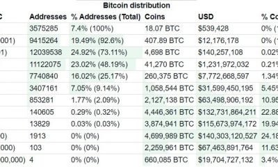 Bitcoin: los titulares a largo plazo pueden influir en el precio de BTC de esta manera