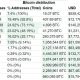 Bitcoin: los titulares a largo plazo pueden influir en el precio de BTC de esta manera