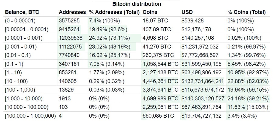 Bitcoin: los titulares a largo plazo pueden influir en el precio de BTC de esta manera