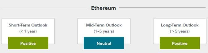 Fidelidad: la perspectiva a largo plazo de Ethereum es alcista, pero Bitcoin...