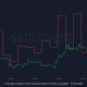 Cardano: Más en ganancias que en pérdidas y eso significa...