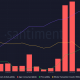 Cardano Voltaire: Cambio novedoso introducido;  las métricas reaccionan por…