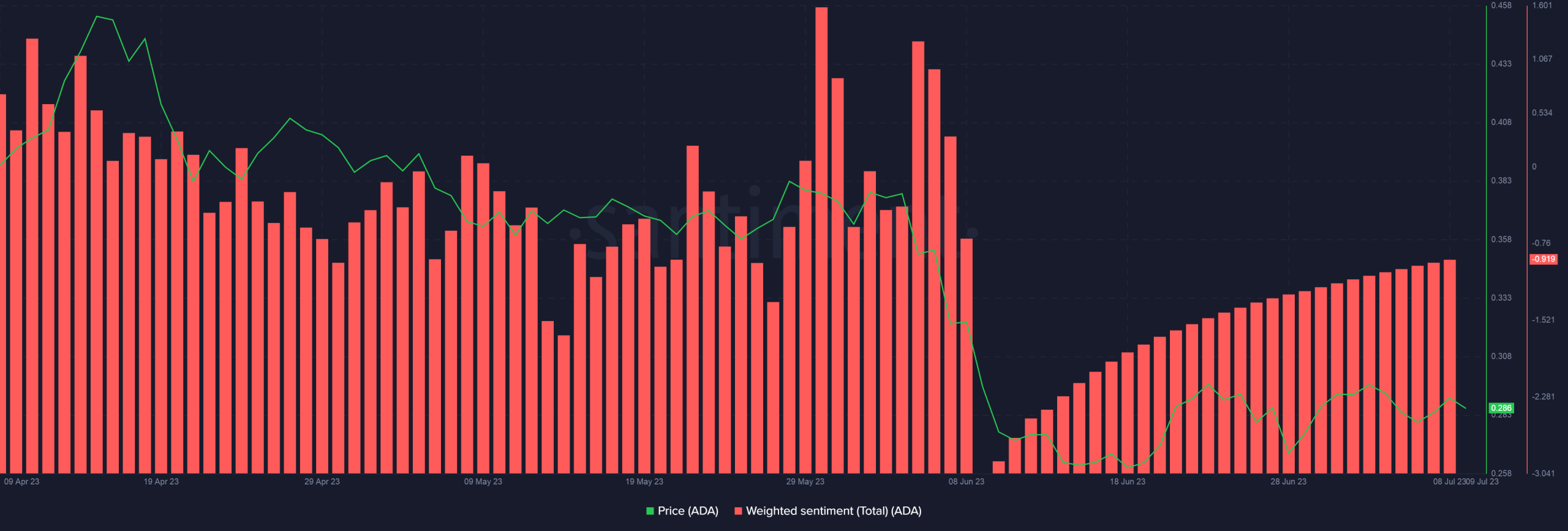 Cardano se convierte en un atractivo para la multitud con su próximo servicio de pago