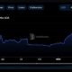 Seguimiento del viaje de Cardano a medida que ADA gana impulso