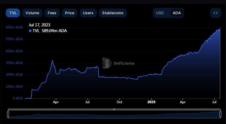 Seguimiento del viaje de Cardano a medida que ADA gana impulso