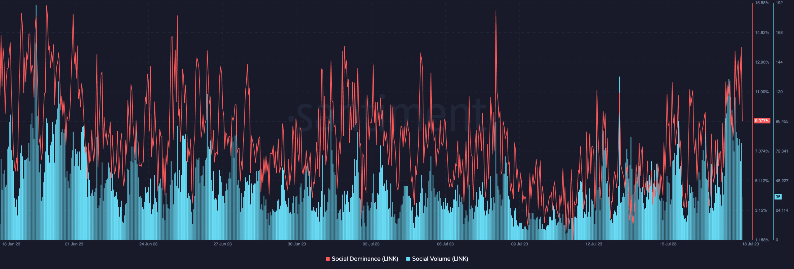 ¿Las nuevas actualizaciones de Chainlink volverán a centrar la atención en LINK?