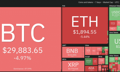 Bitcoin: identificar si el rango bajo se mantendrá nuevamente