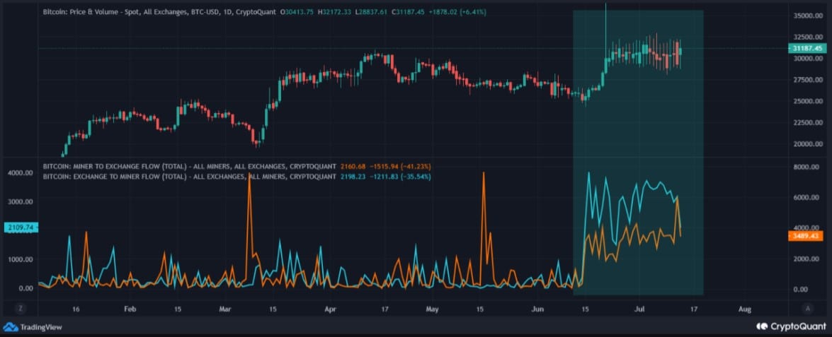 Bitcoin rompe silenciosamente la resistencia, estimulado por el repunte de altcoin