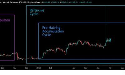 Lo que significa la creciente acumulación de Bitcoin para los próximos días