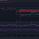 DOGE se detiene en $ 0.07000: los toros pueden volver a ingresar aquí